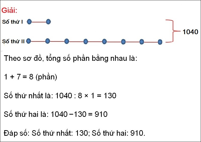 Bài tập 5 Trắc nghiệm về tìm 2 số khi biết tổng và tỉ số có lời giải